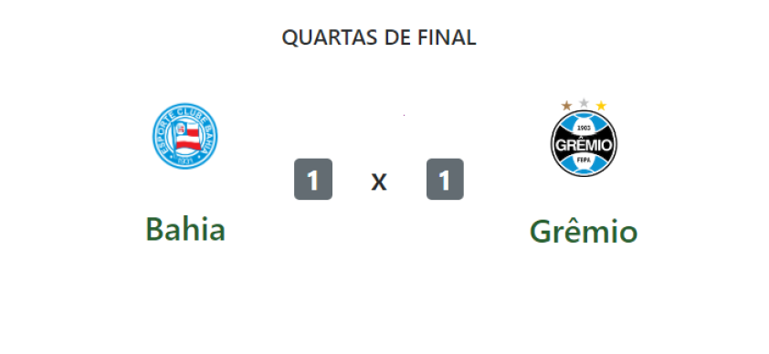 O empate final reflete a intensidade da disputa e deixa abertas as perspectivas para os próximos confrontos das equipes.