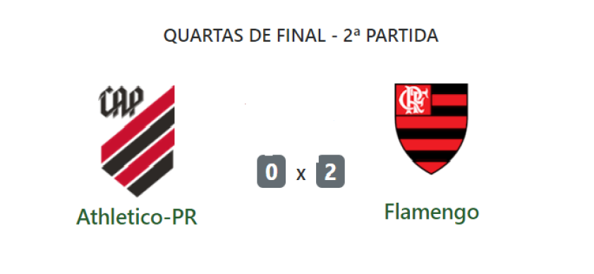 Placar Athletico-PR e Flamengo