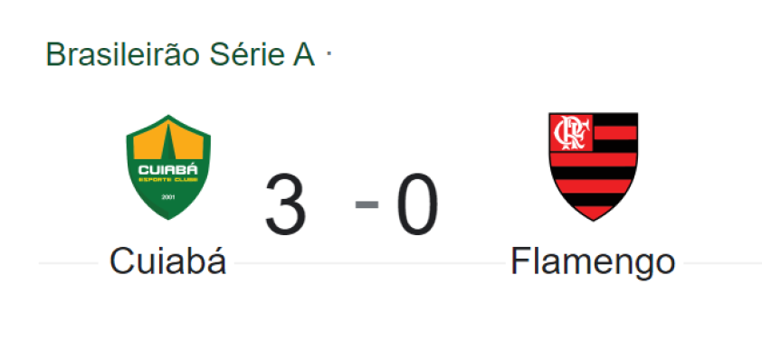 Placar Cuiabá X Flamengo