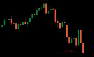 Nasdaq: Gráfico diário
