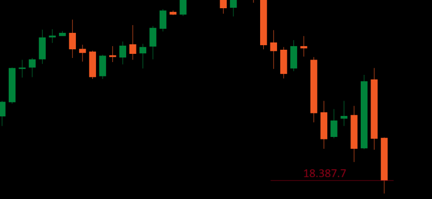 Nasdaq: Gráfico diário